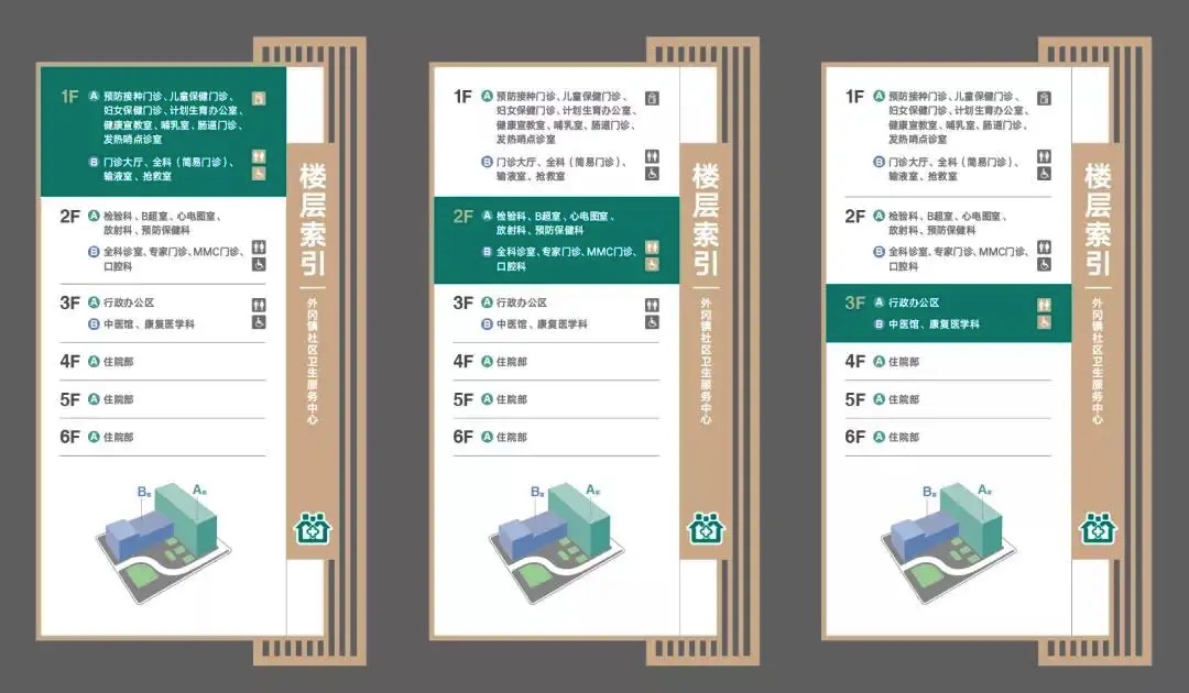 门诊,妇女保健门诊,肠道门诊,发热哨点诊室等功能区;二层包括检验,b超