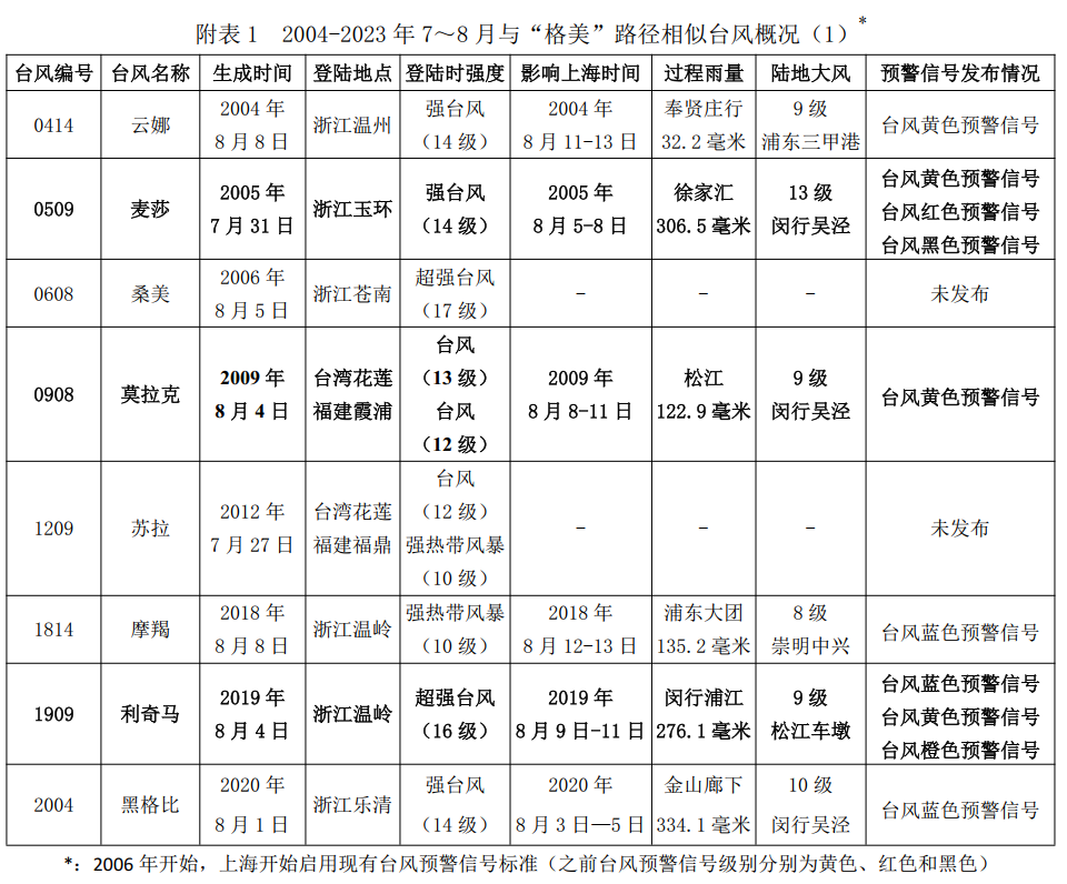 正文图片