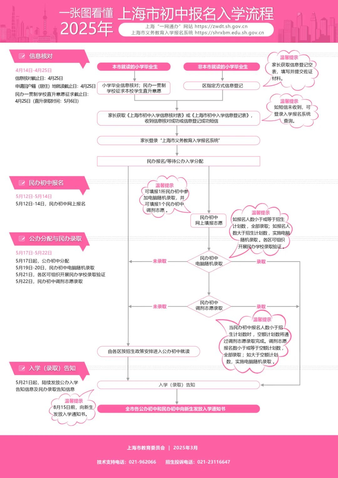 正文图片