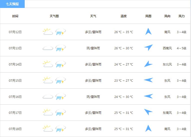 未来7天天气预报.jpg