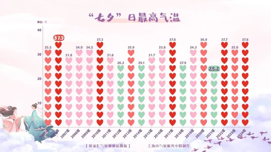 七夕最高气温.jpg