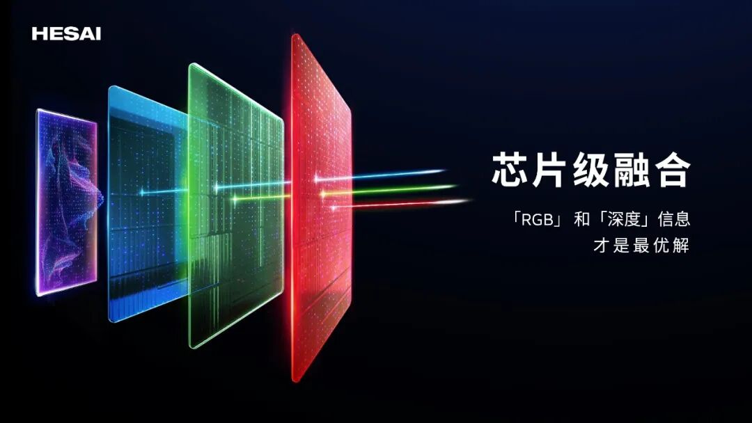 开启“全彩”时代！禾赛科技发布全球首款6D全彩激光雷达超感光芯片