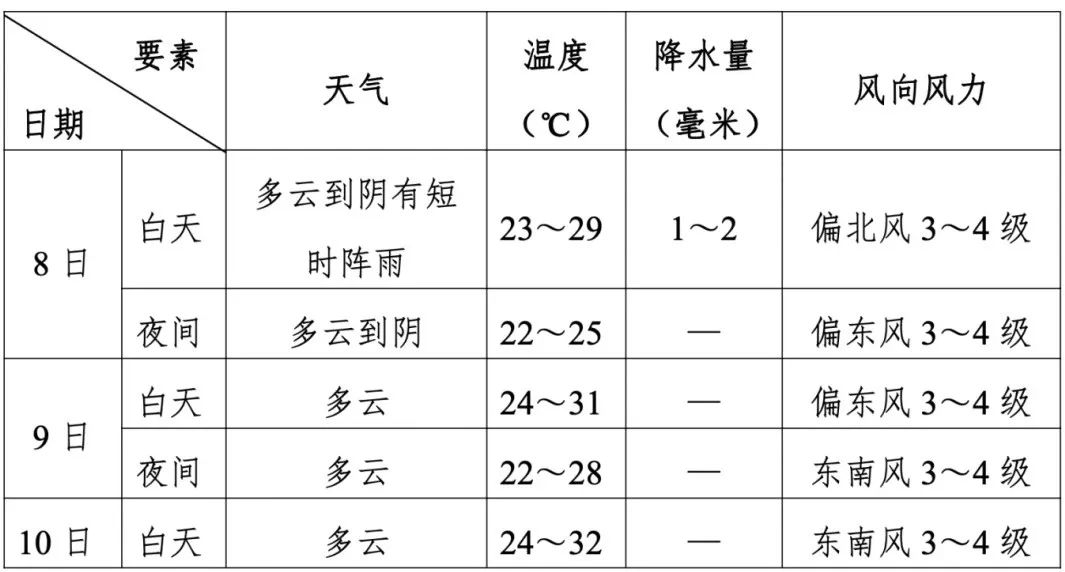 正文图片