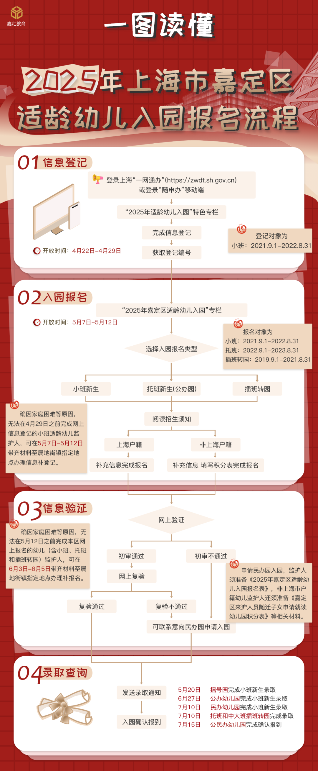 正文图片