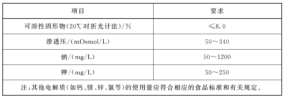 正文图片