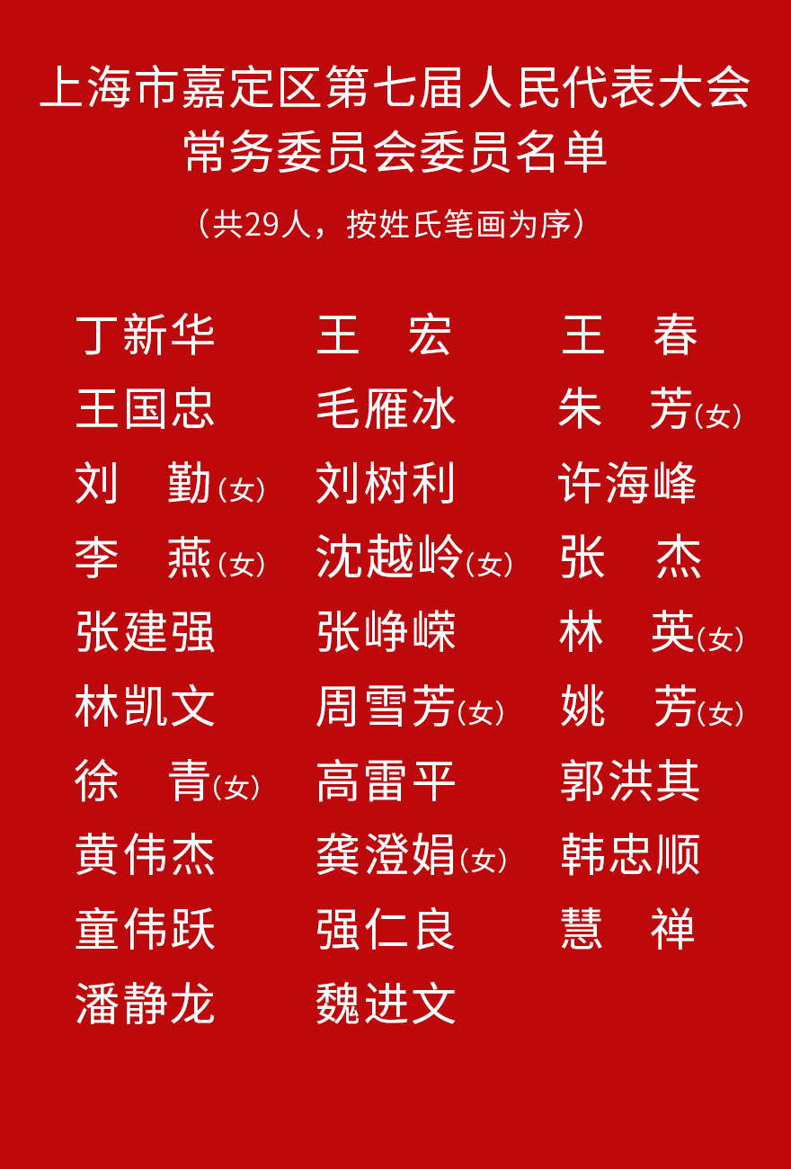 两会时间丨上海市嘉定区第七届人民代表大会常务委员会当选委员名单