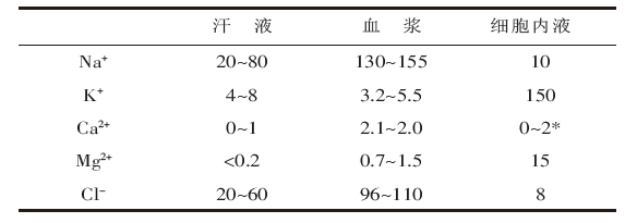 正文图片