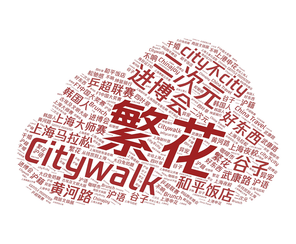 正文图片